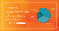 Spend your resources where all businesses went during COVID: online.